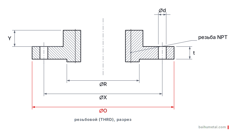 Фланец резьбовой ASME B16.5 Фланец резьбовой ASME B16.5